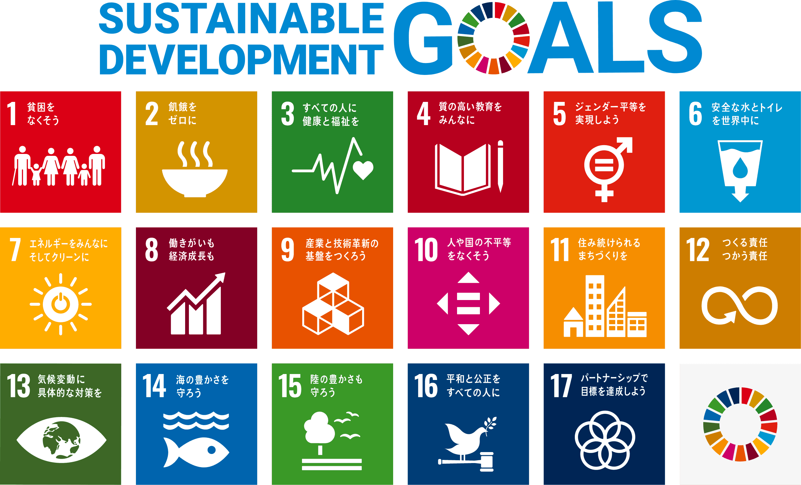 SUSTAINABLE DEVELOPMENT GOALS